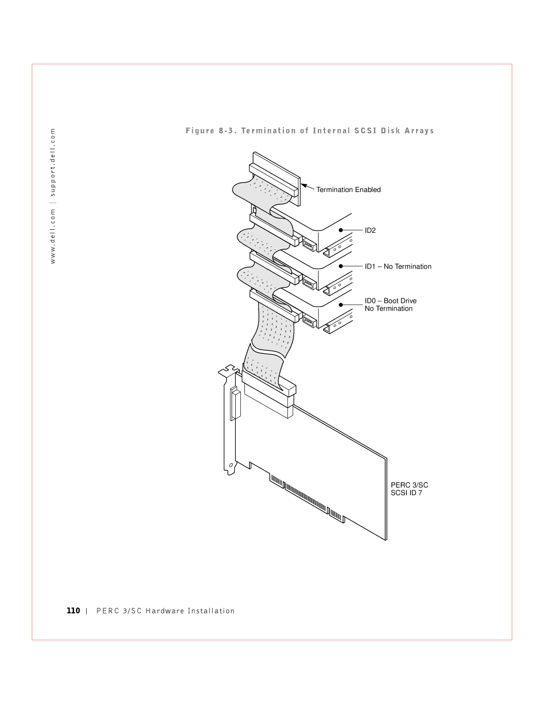 Dell 3 manual ID2 