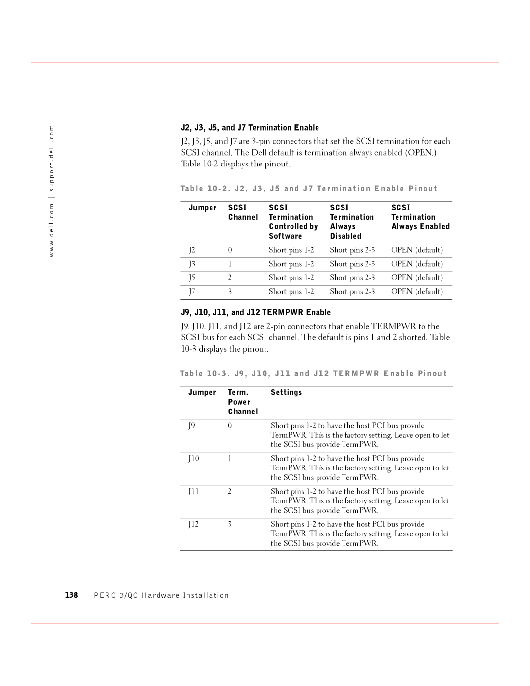 Dell J2, J3, J5, and J7 Termination Enable, J9, J10, J11, and J12 Termpwr Enable, Jumper Term Settings Power Channel 