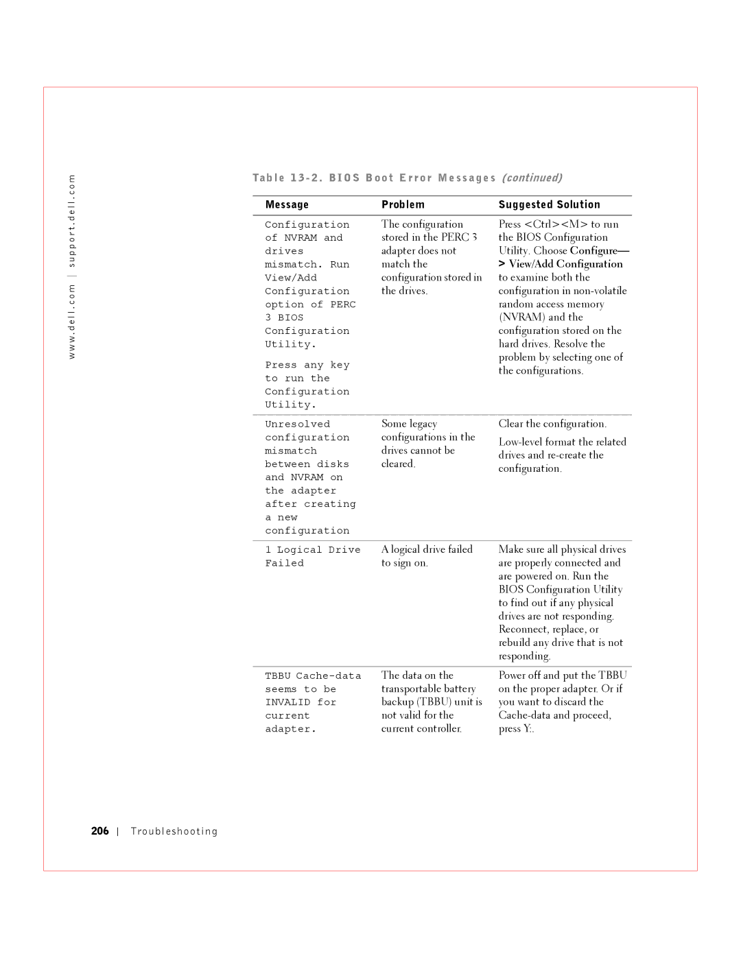 Dell 3 manual View/Add Configuration, 206 