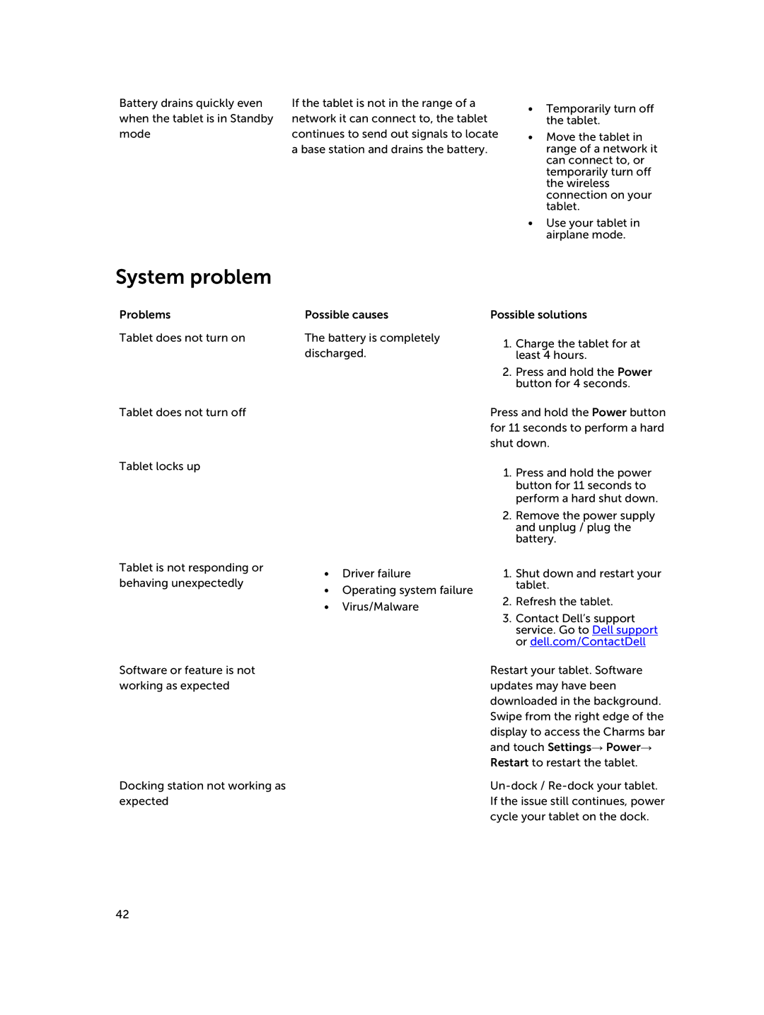 Dell 30-Nov, Nov-39 manual System problem 