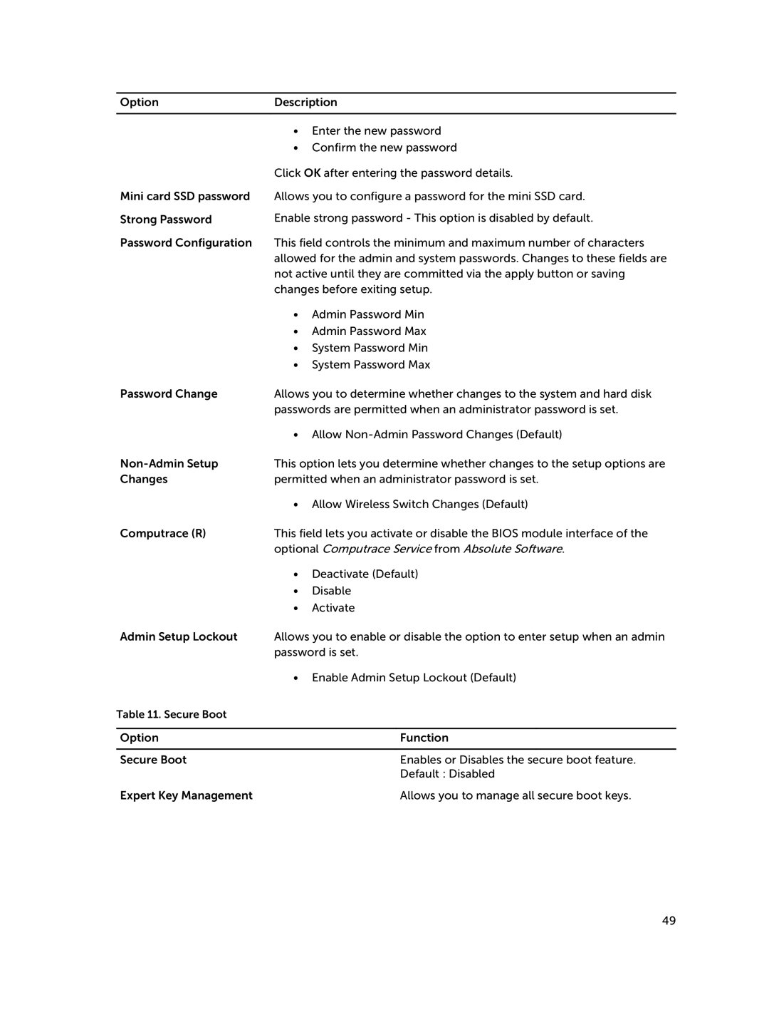 Dell Nov-39, 30-Nov manual Optional Computrace Service from Absolute Software 