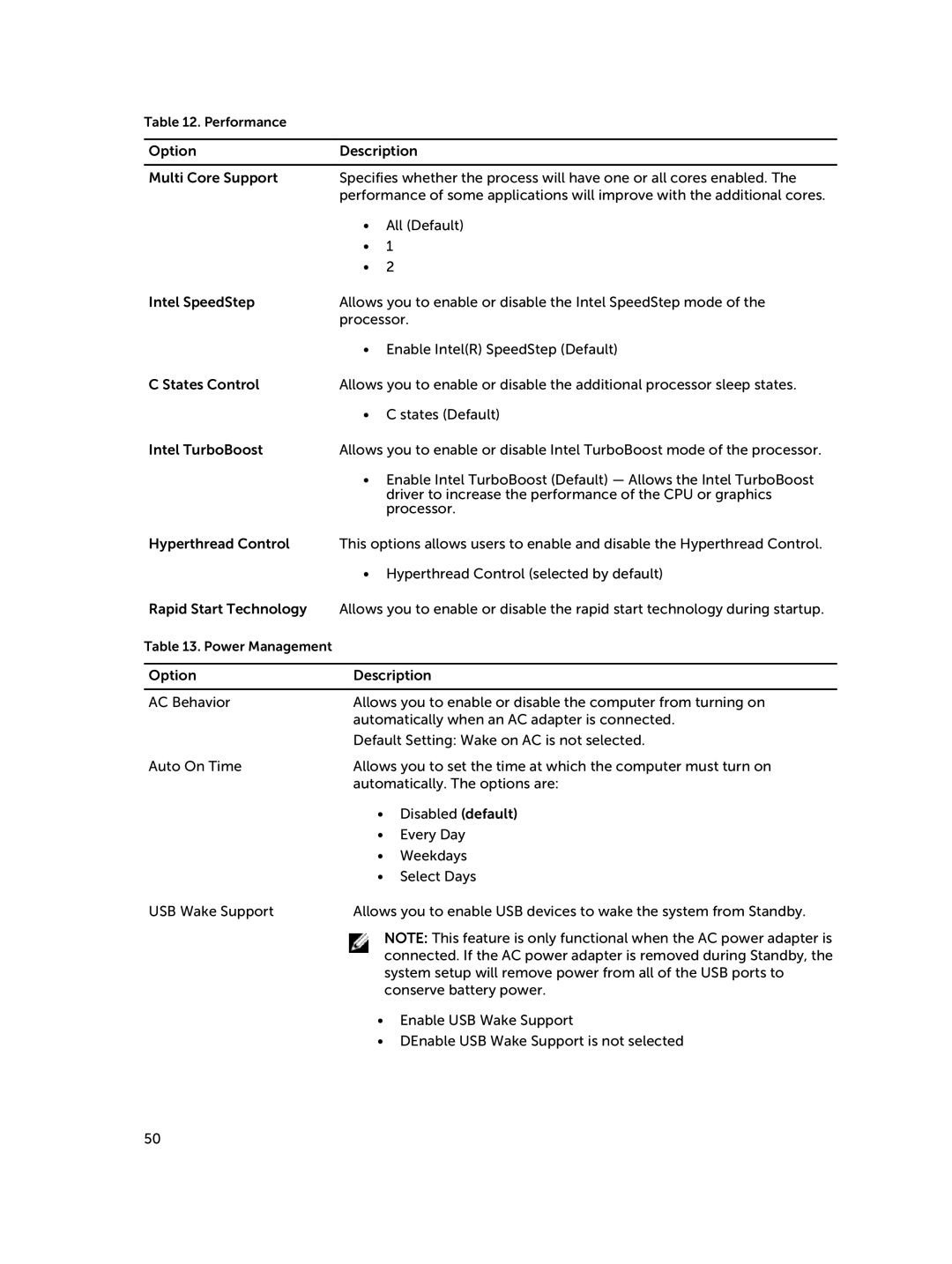 Dell 30-Nov, Nov-39 manual Performance 