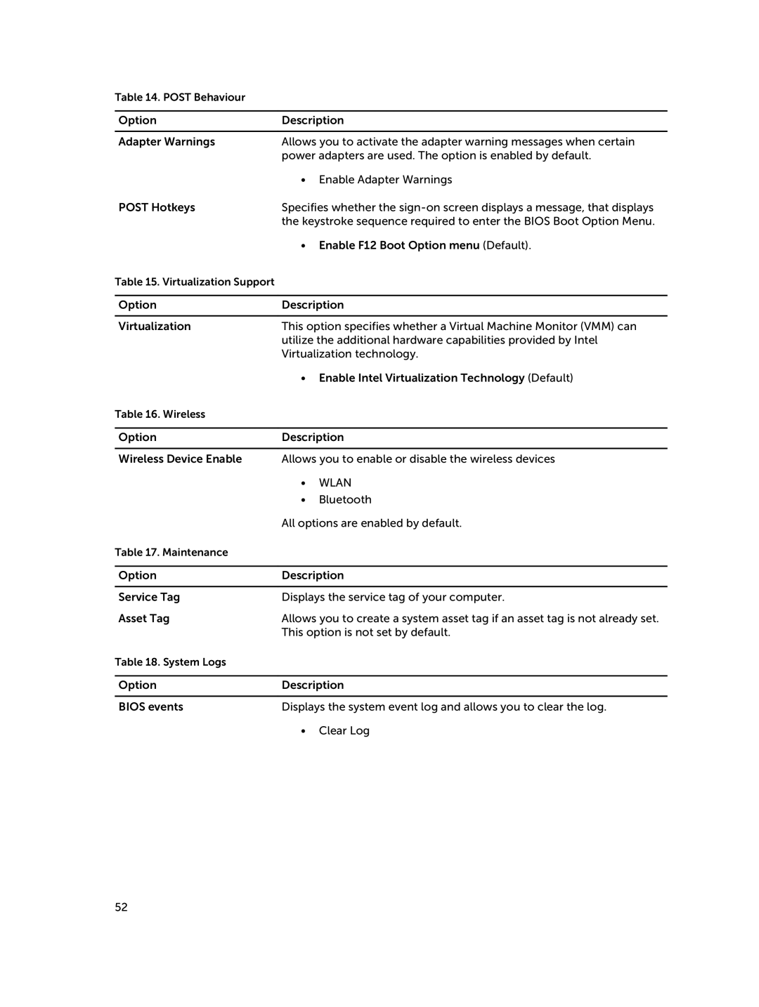 Dell 30-Nov, Nov-39 manual Wlan 