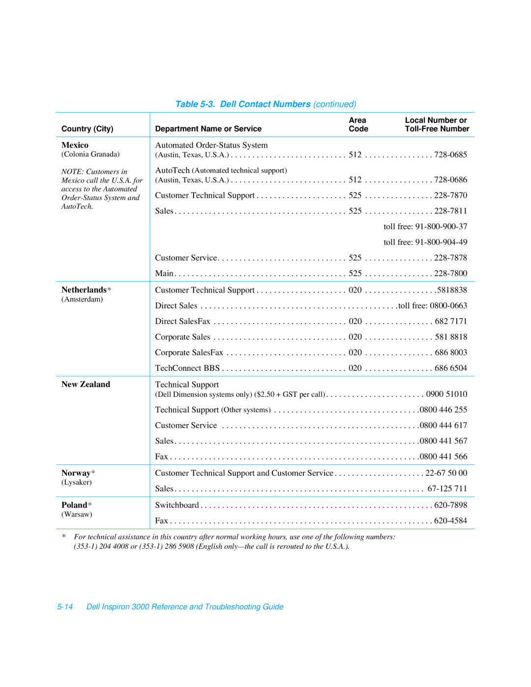 Dell 3000 manual Mexico, Netherlands, New Zealand, Norway, Poland 