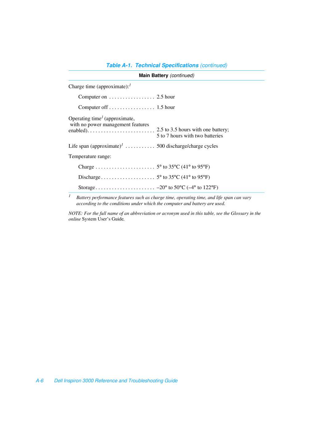 Dell 3000 manual Table A-1. Technical Specifications 