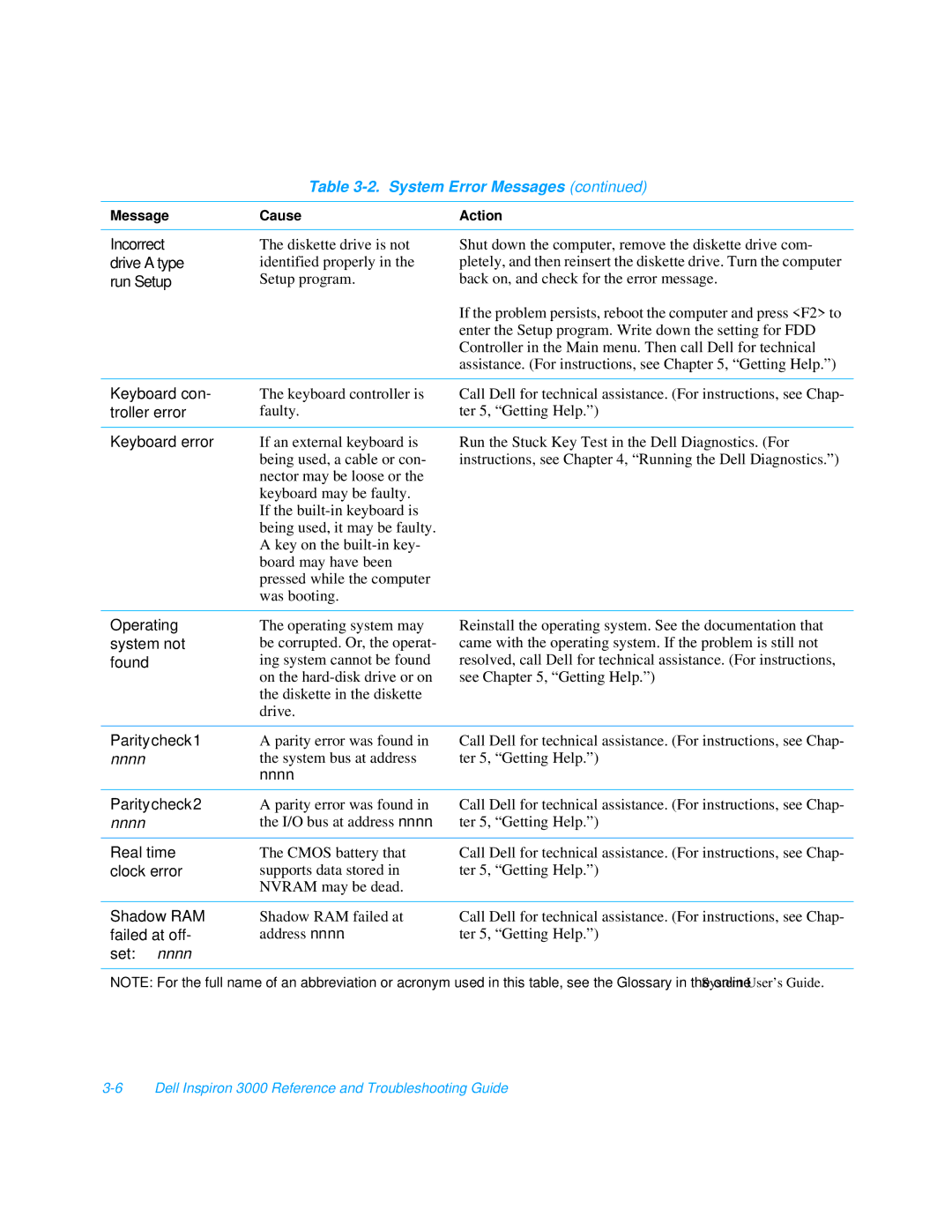 Dell 3000 manual Faulty Ter 5, Getting Help 