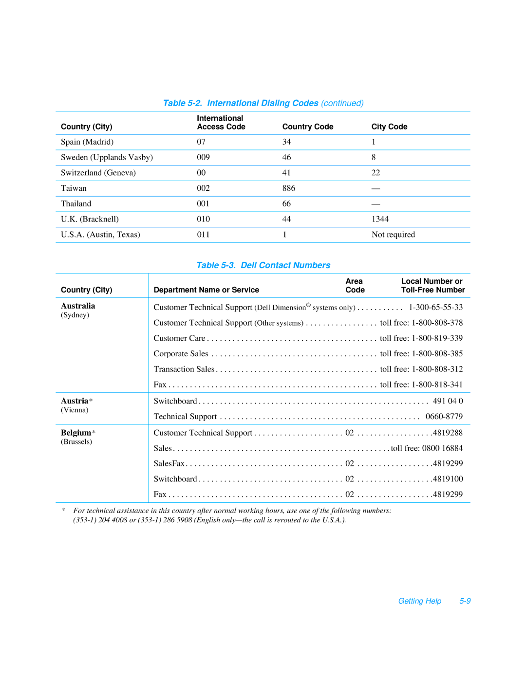 Dell 3000 manual Dell Contact Numbers, Australia, Austria, Belgium 