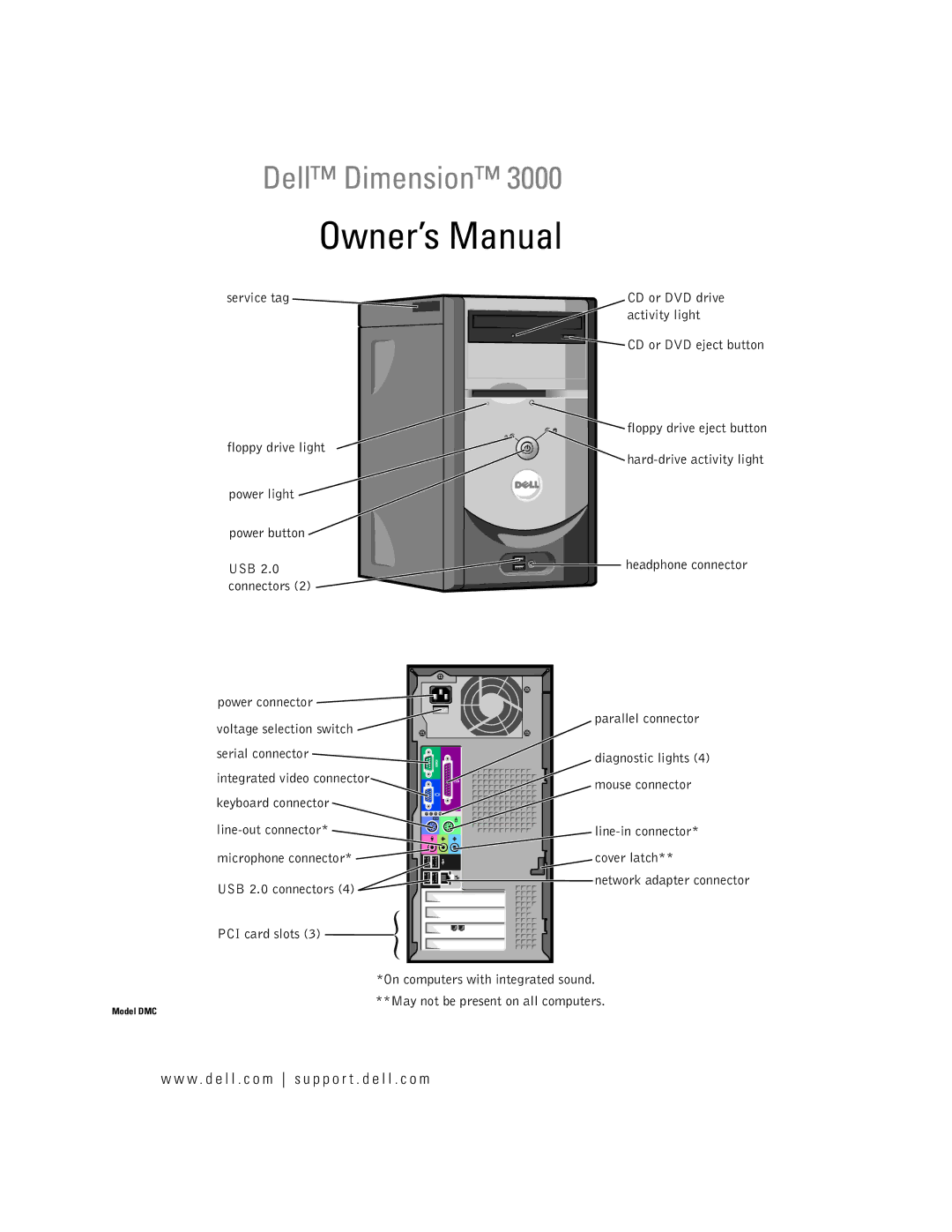 Dell 3000 manual W . d e l l . c o m s u p p o r t . d e l l . c o m, Network adapter connector 