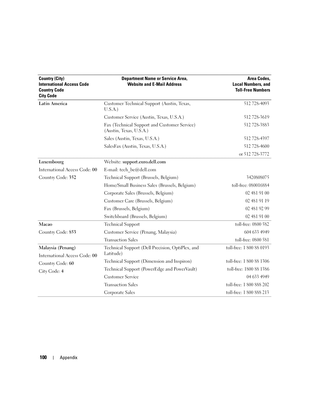 Dell 3000 manual 100, Luxembourg Website support.euro.dell.com, Macao, Malaysia Penang 