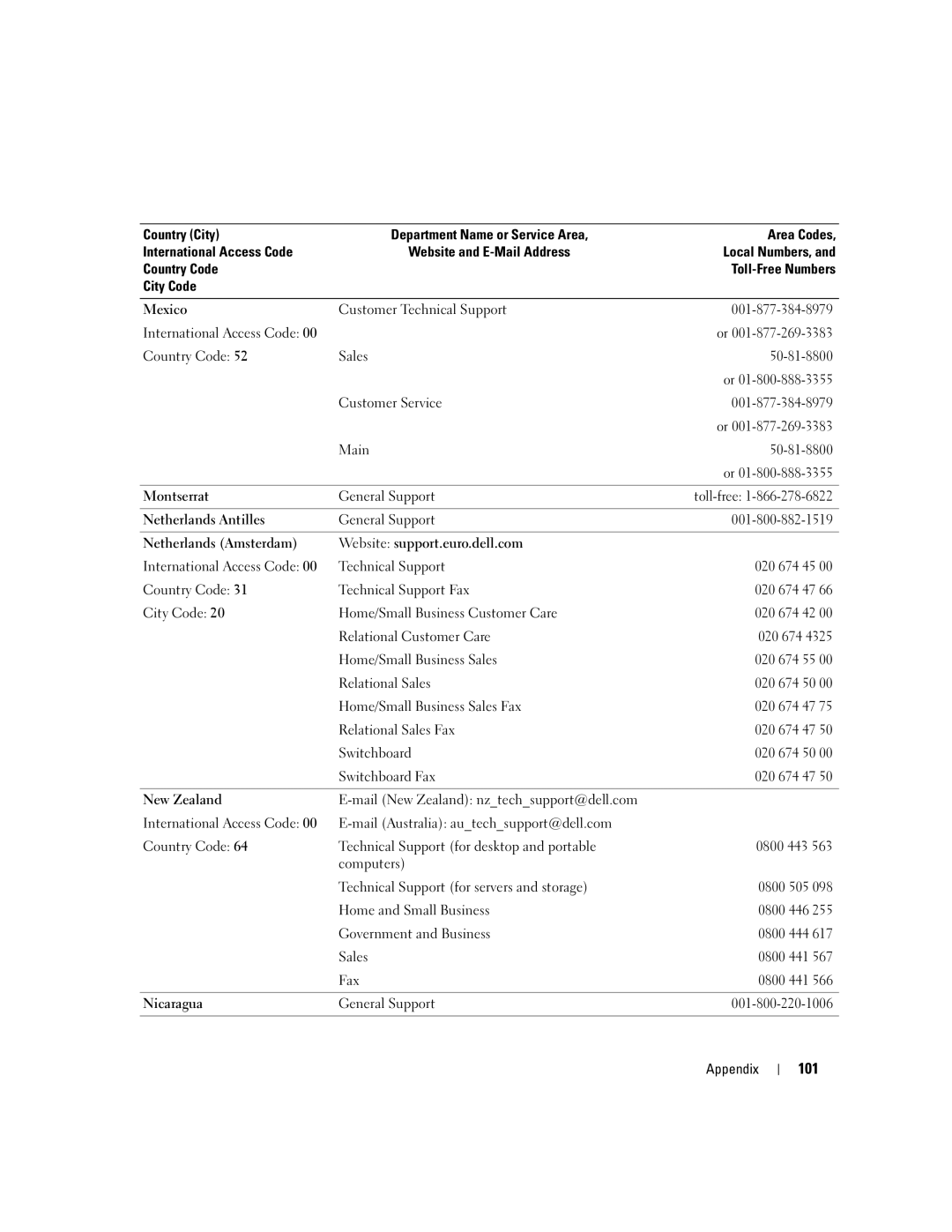 Dell 3000 manual 101 