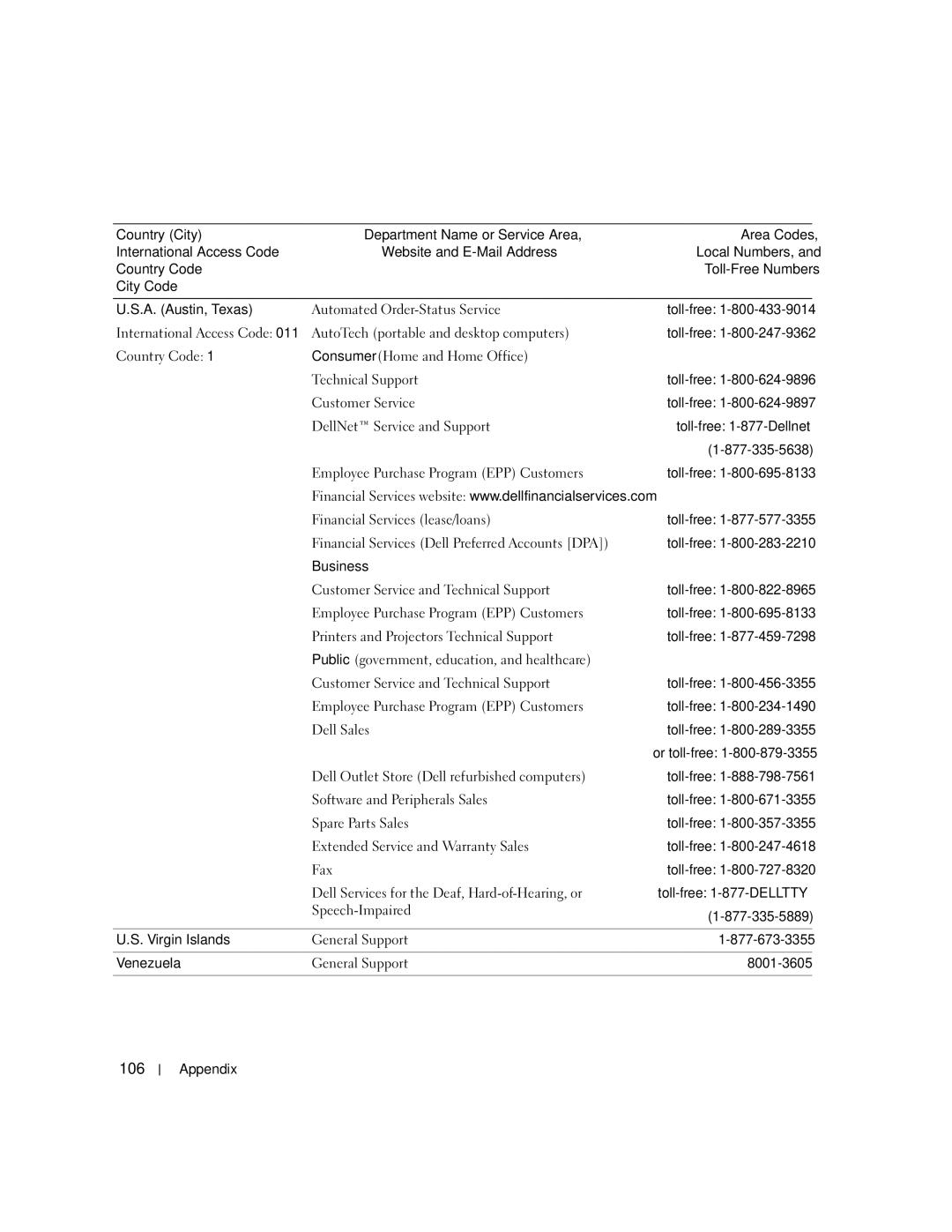 Dell 3000 manual 106, Business, Virgin Islands, Venezuela 