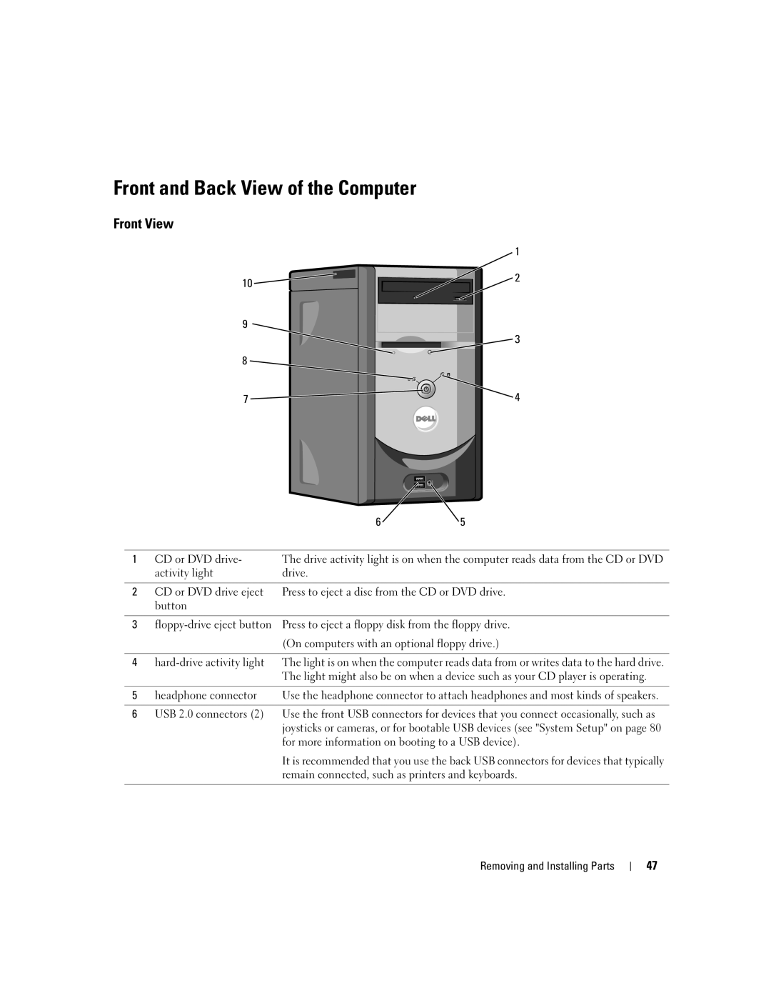 Dell 3000 manual Front and Back View of the Computer, Front View 