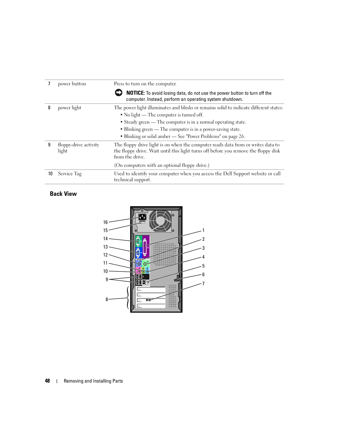 Dell 3000 manual Back View 