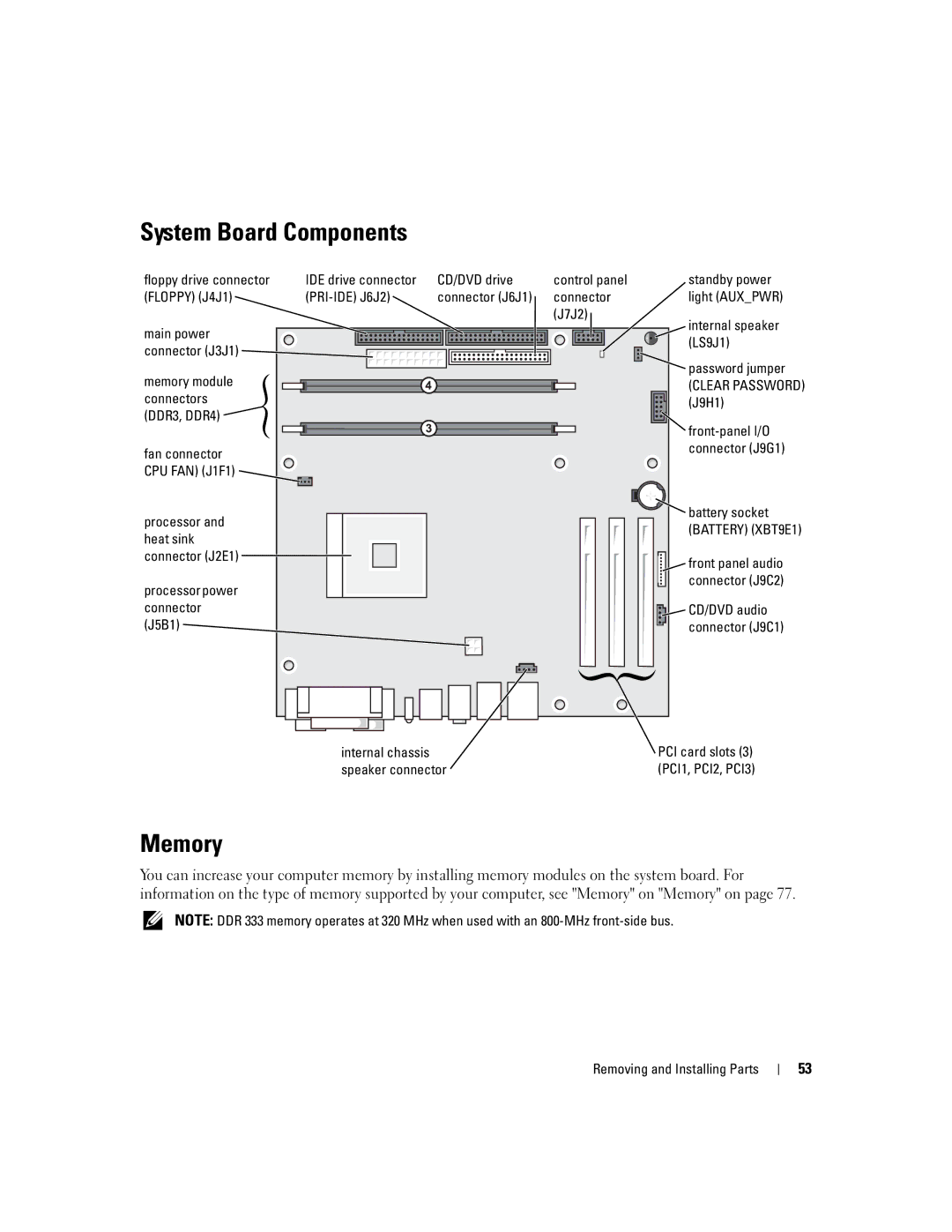 Dell 3000 manual System Board Components, Memory 