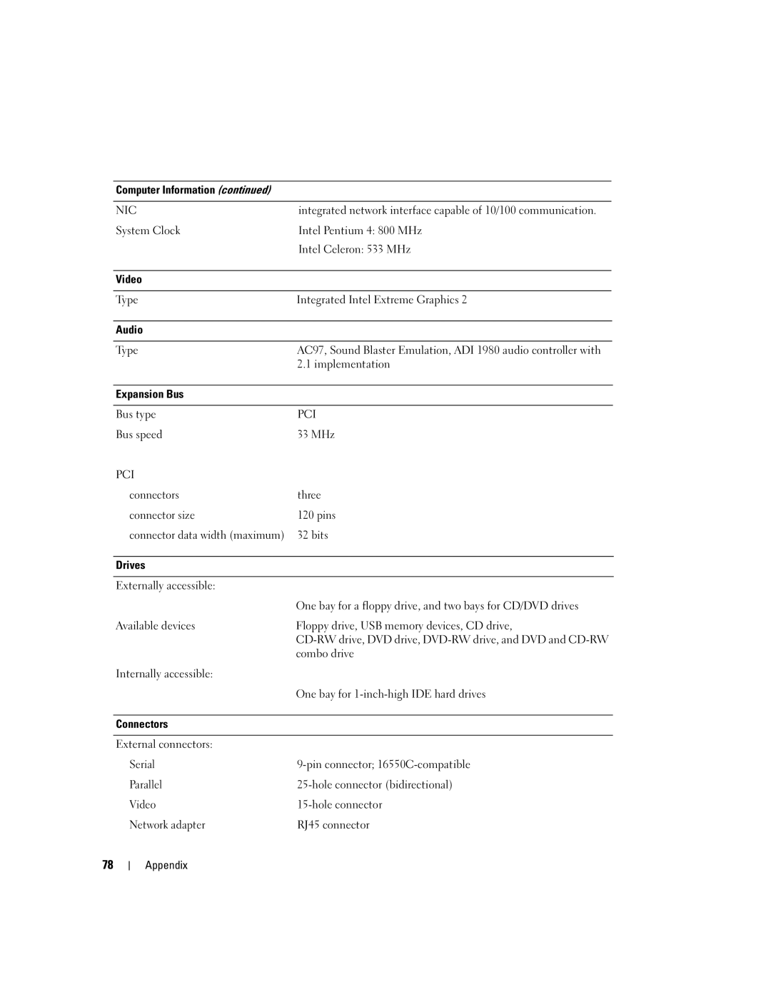 Dell 3000 manual Video, Audio, Expansion Bus, 33 MHz, Connectors Three Connector size Pins, Bits Drives, Serial, Parallel 
