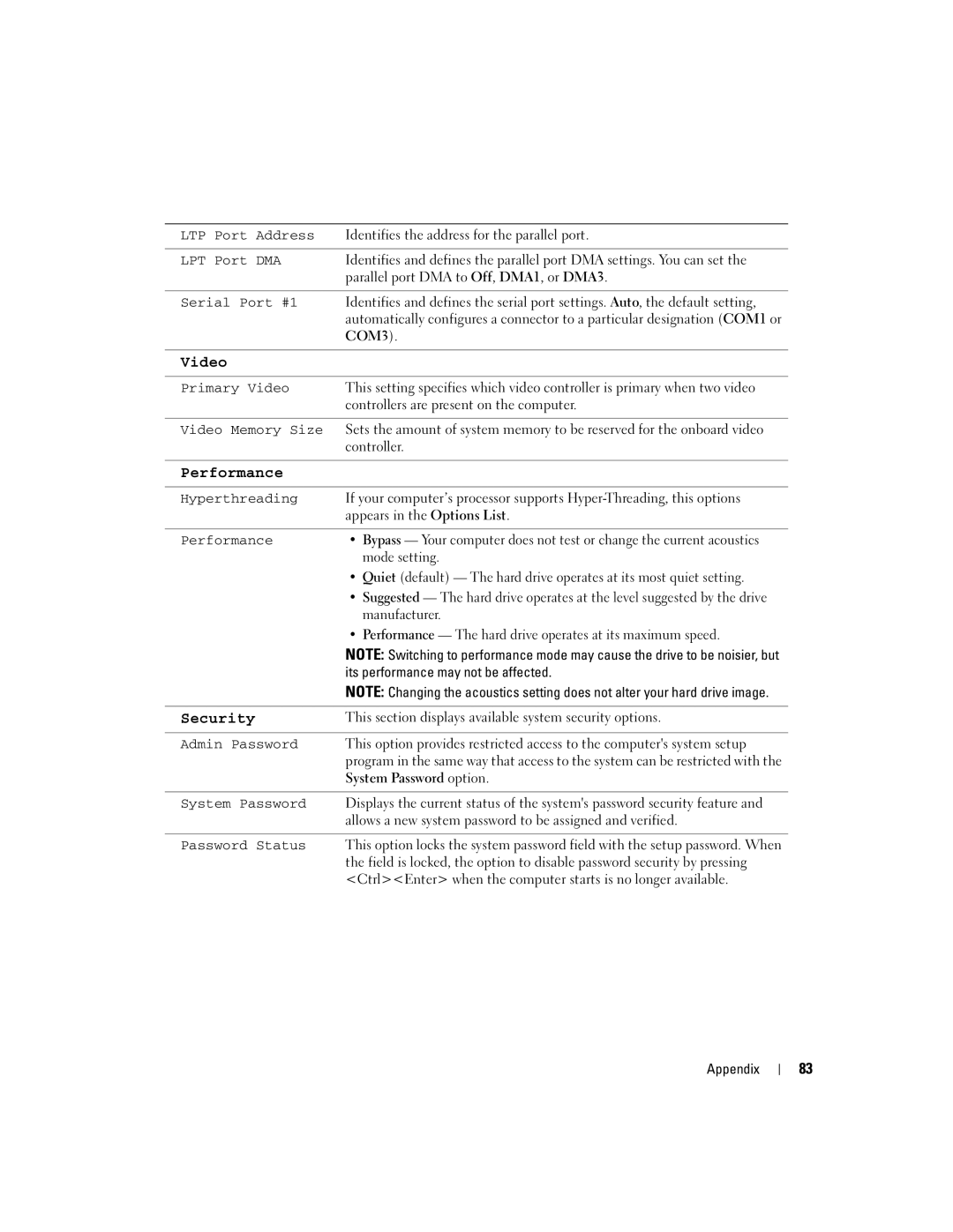 Dell 3000 manual COM3, Mode setting, Manufacturer, Performance The hard drive operates at its maximum speed 