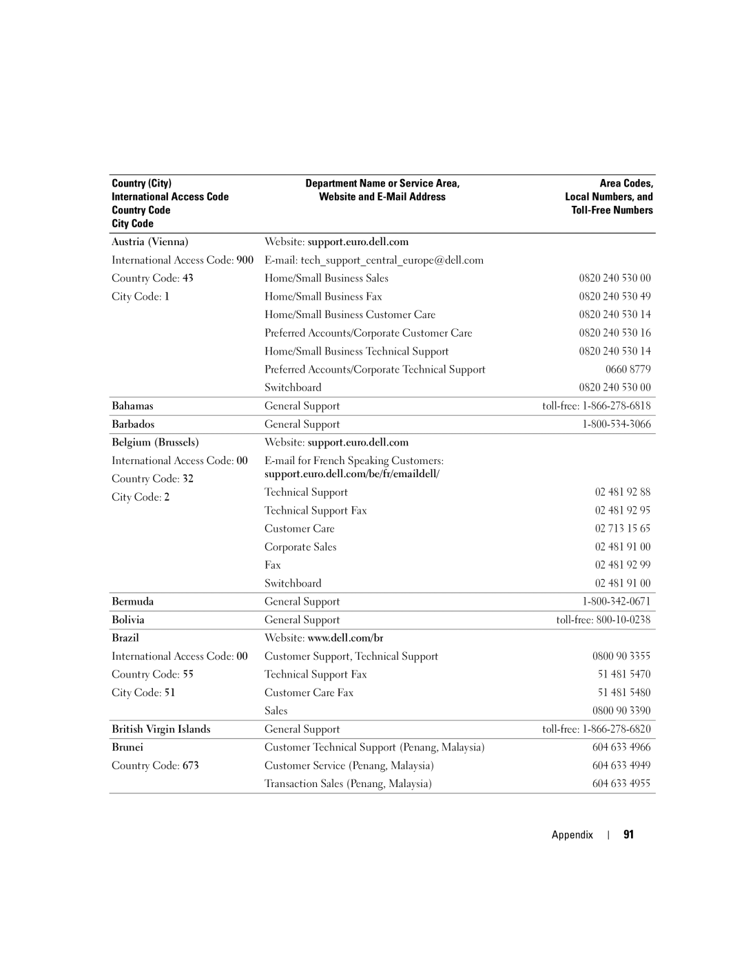 Dell 3000 manual Bahamas, Barbados, Belgium Brussels, Bermuda, Bolivia, Brazil, British Virgin Islands, Brunei 