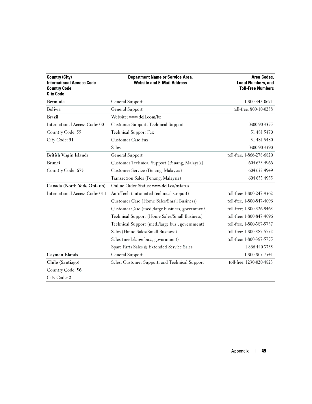 Dell 3000cn Bermuda, Bolivia, Brazil, British Virgin Islands, Brunei, Canada North York, Ontario, Cayman Islands 