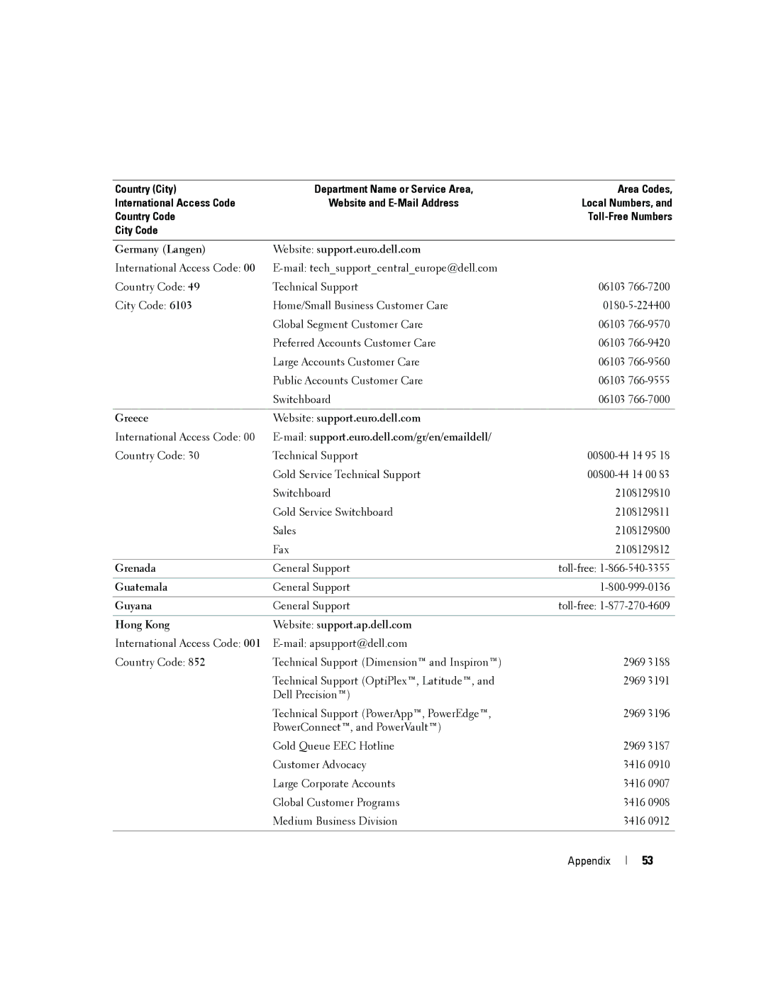 Dell 3000cn Germany Langen Website support.euro.dell.com, Greece Website support.euro.dell.com, Grenada, Guatemala, Guyana 