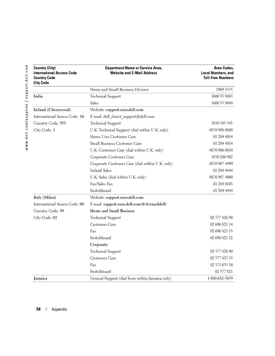 Dell 3000cn India, Ireland Cherrywood Website support.euro.dell.com, Italy Milan Website support.euro.dell.com, Jamaica 