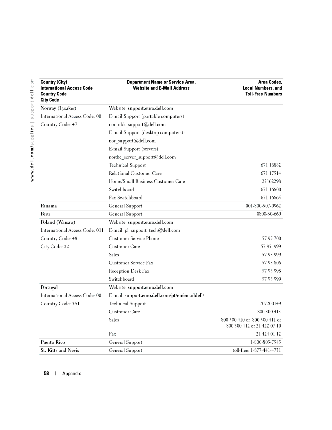 Dell 3000cn Norway Lysaker Website support.euro.dell.com, Panama, Peru, Poland Warsaw Website support.euro.dell.com 
