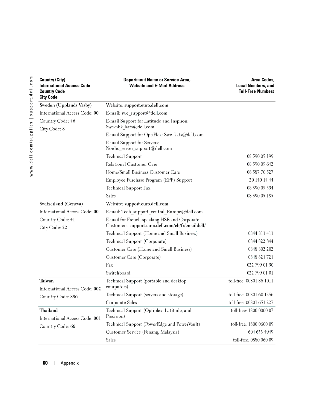 Dell 3000cn Sweden Upplands Vasby Website support.euro.dell.com, Switzerland Geneva Website support.euro.dell.com, Taiwan 