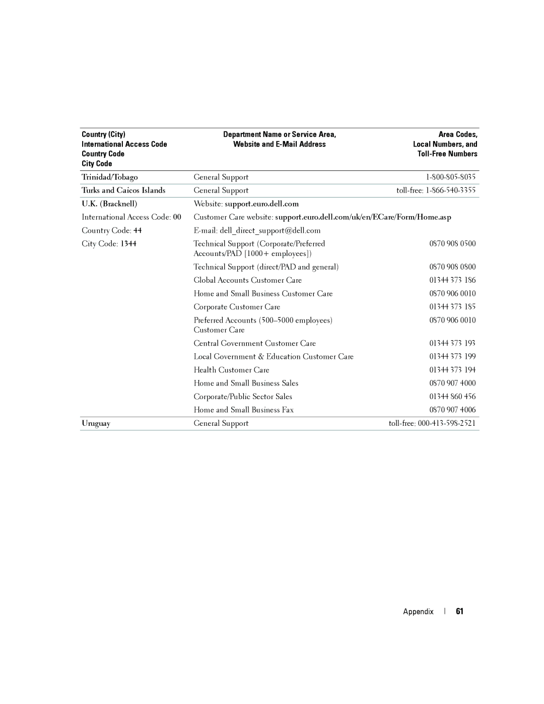 Dell 3000cn owner manual Trinidad/Tobago, Turks and Caicos Islands, Bracknell Website support.euro.dell.com, Uruguay 