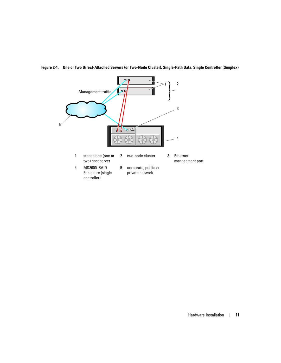 Dell manual Two-node cluster Ethernet Two host server, MD3000i RAID, Private network Controller Hardware Installation 