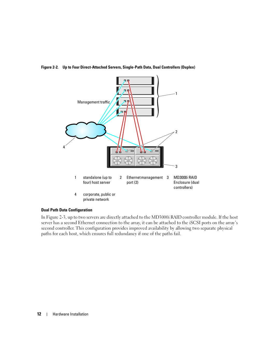 Dell 3000i manual Four host server Port, Controllers, Corporate, public or private network 