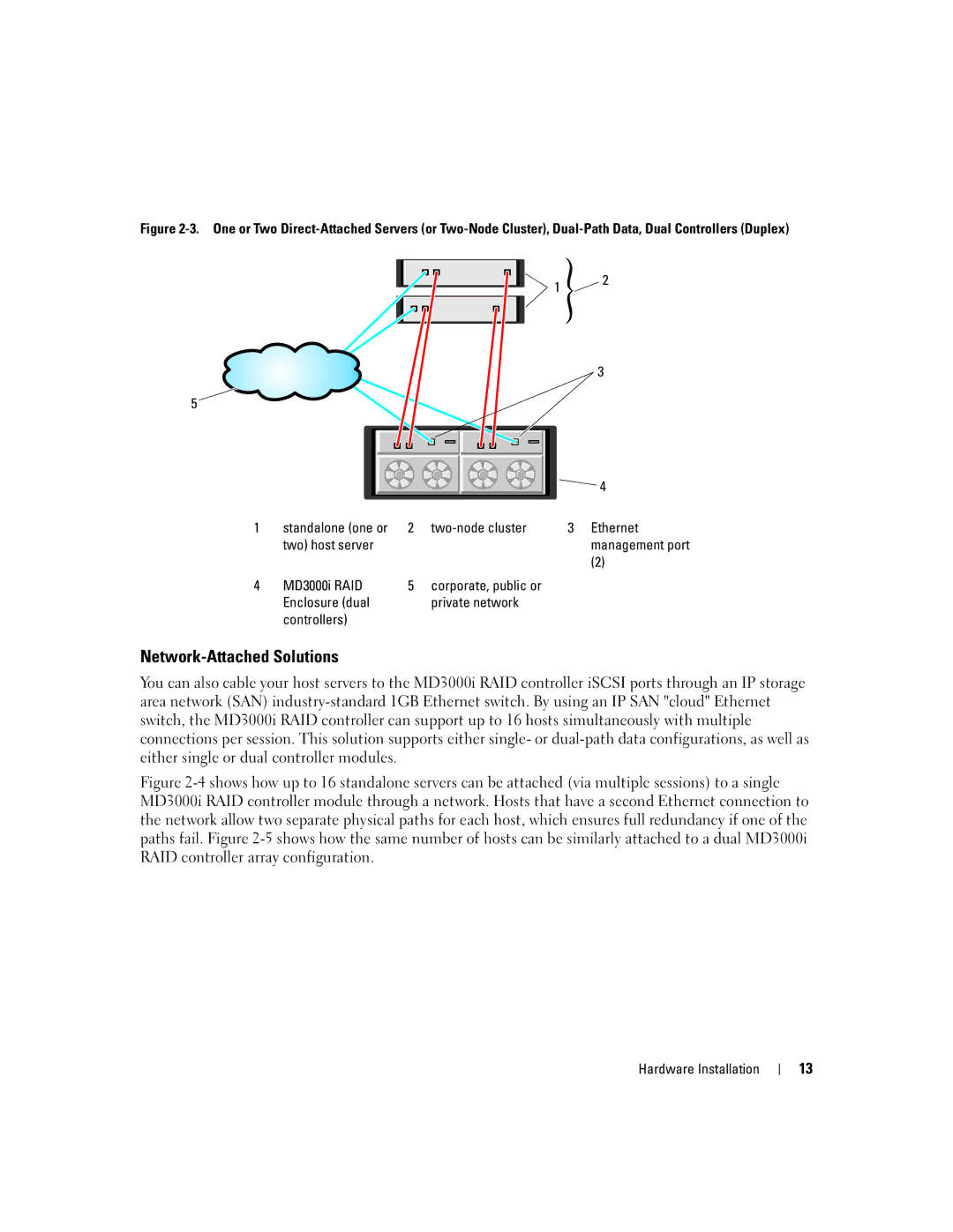 Dell 3000i manual Network-Attached Solutions, Enclosure dual Private network Controllers 