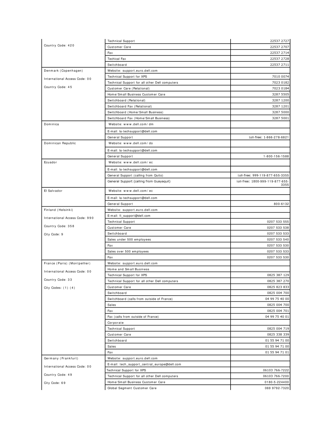 Dell 3007WFP-HC Denmark Copenhagen Website support.euro.dell.com, Dominican Republic, Ecuador, El Salvador, Corporate 