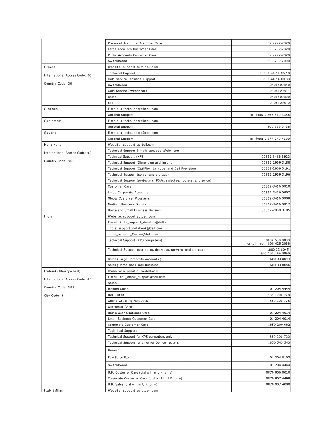 Dell 3007WFP-HC Greece Website support.euro.dell.com, Grenada, Guatemala, Guyana, Hong Kong Website support.ap.dell.com 