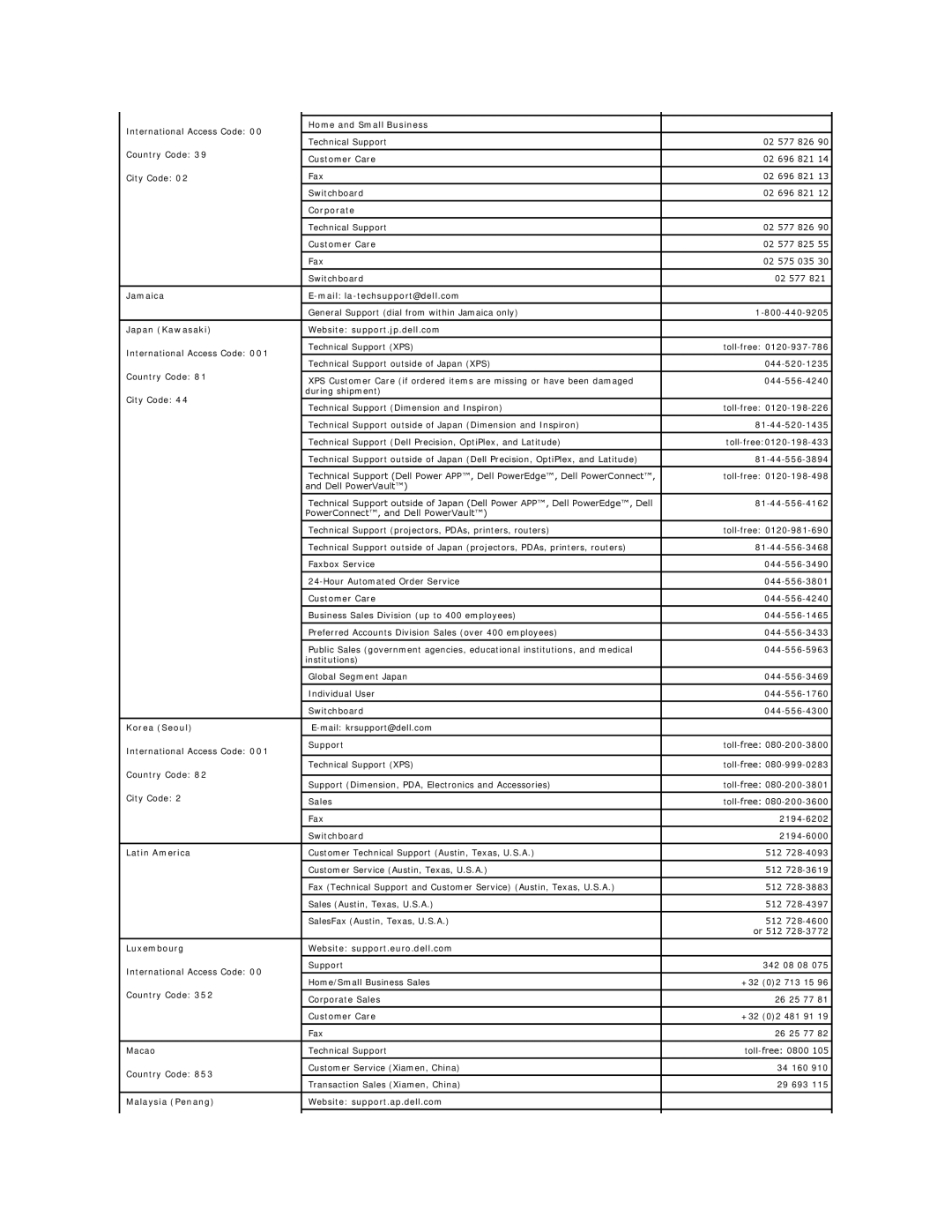 Dell 3007WFP-HC Jamaica Mail la-techsupport@dell.com, Japan Kawasaki Website support.jp.dell.com, Korea Seoul, Macao 