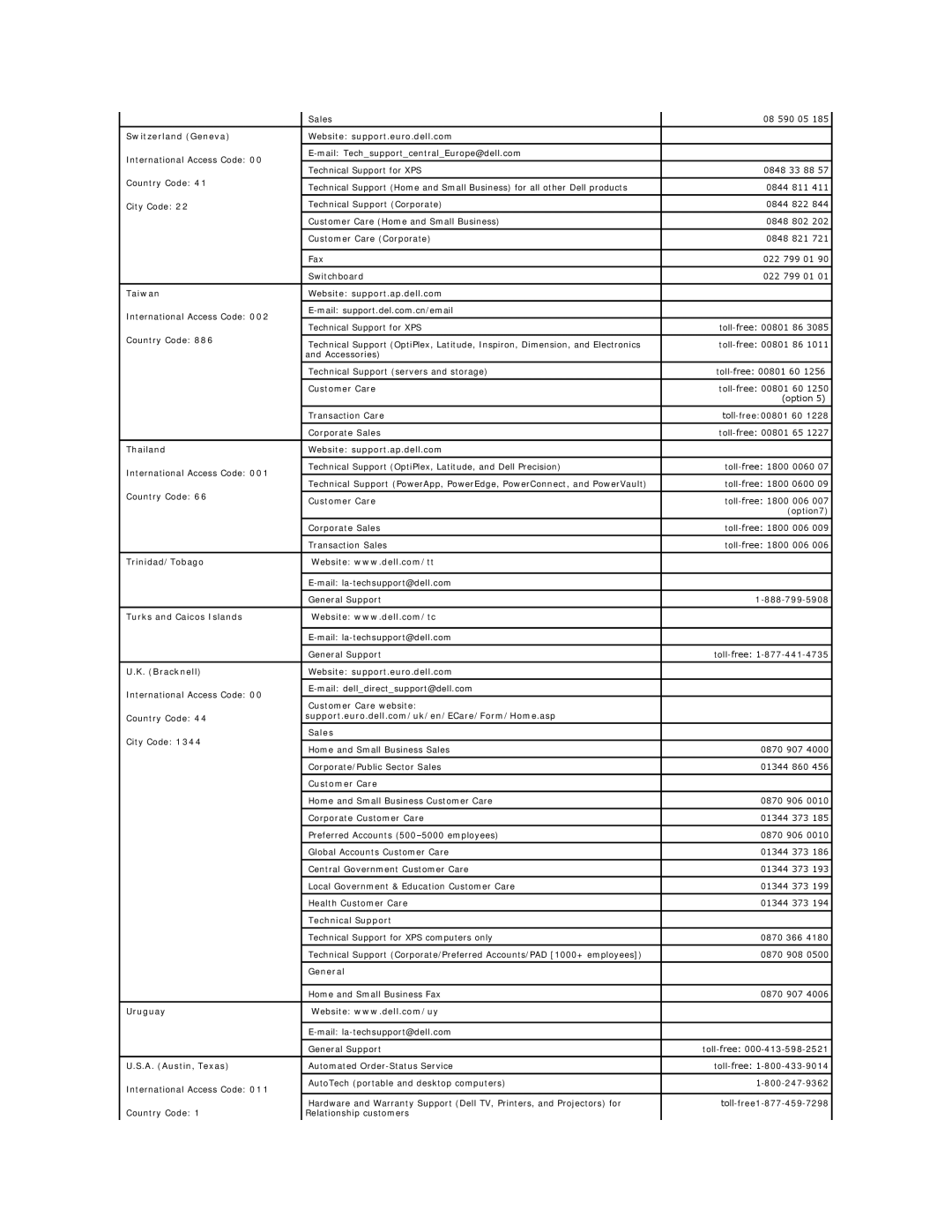 Dell 3007WFP-HC Switzerland Geneva Website support.euro.dell.com, Taiwan Website support.ap.dell.com, Trinidad/Tobago 