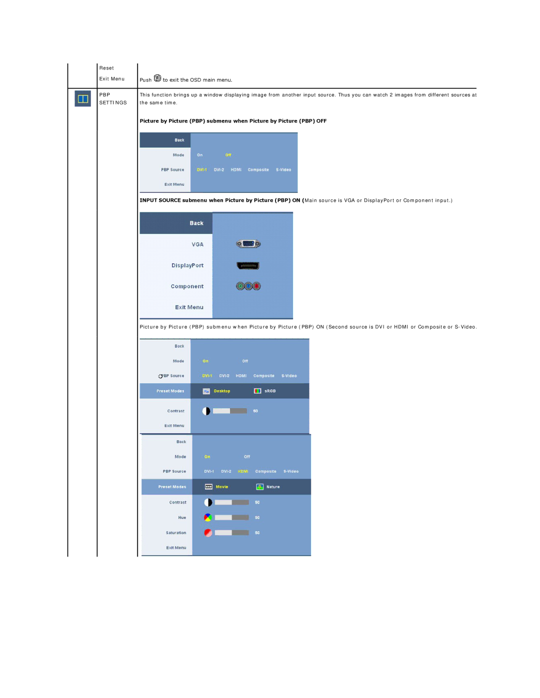 Dell 3008WFP appendix Reset Exit Menu, PBP Settings 