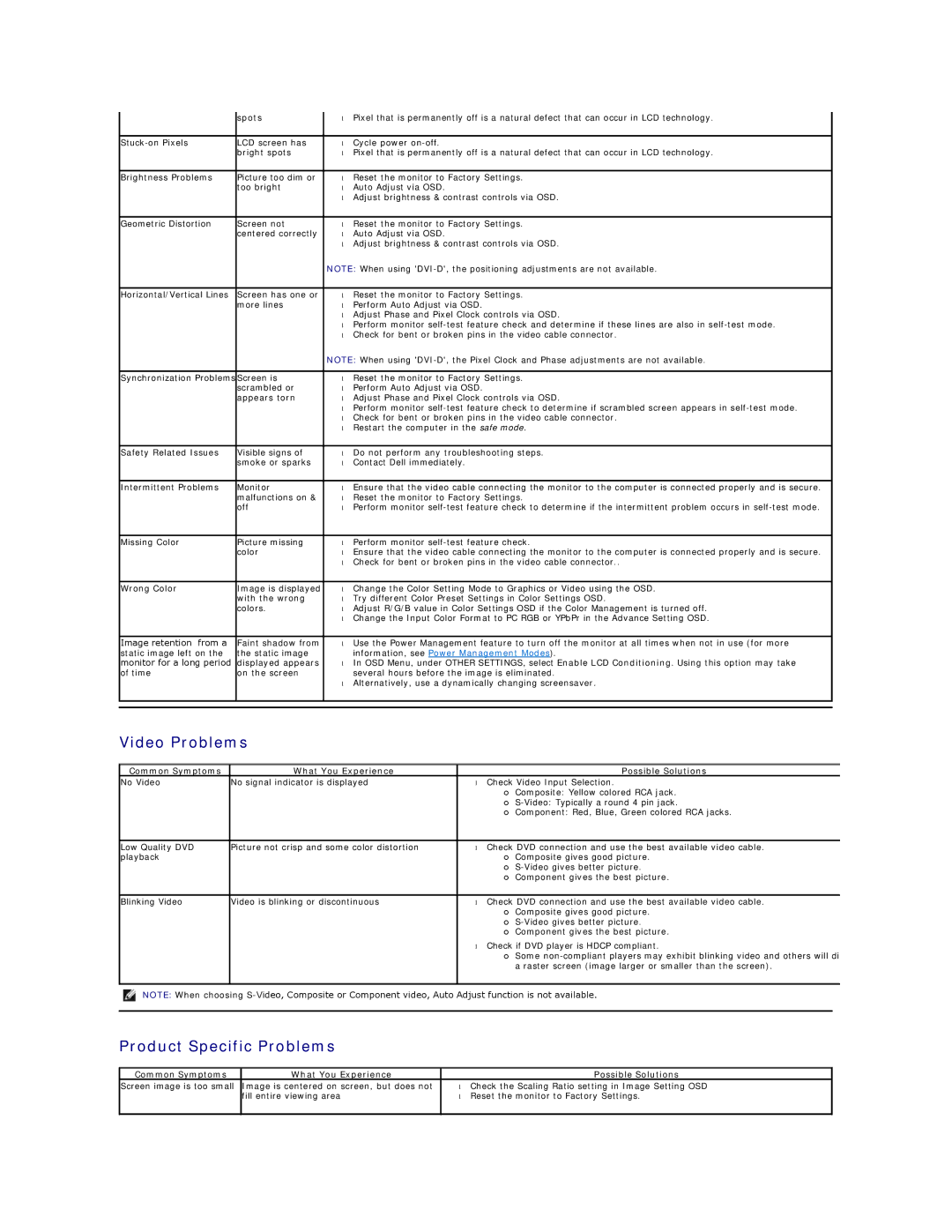 Dell 3008WFP appendix Video Problems, Product Specific Problems, Common Symptoms What You Experience Possible Solutions 