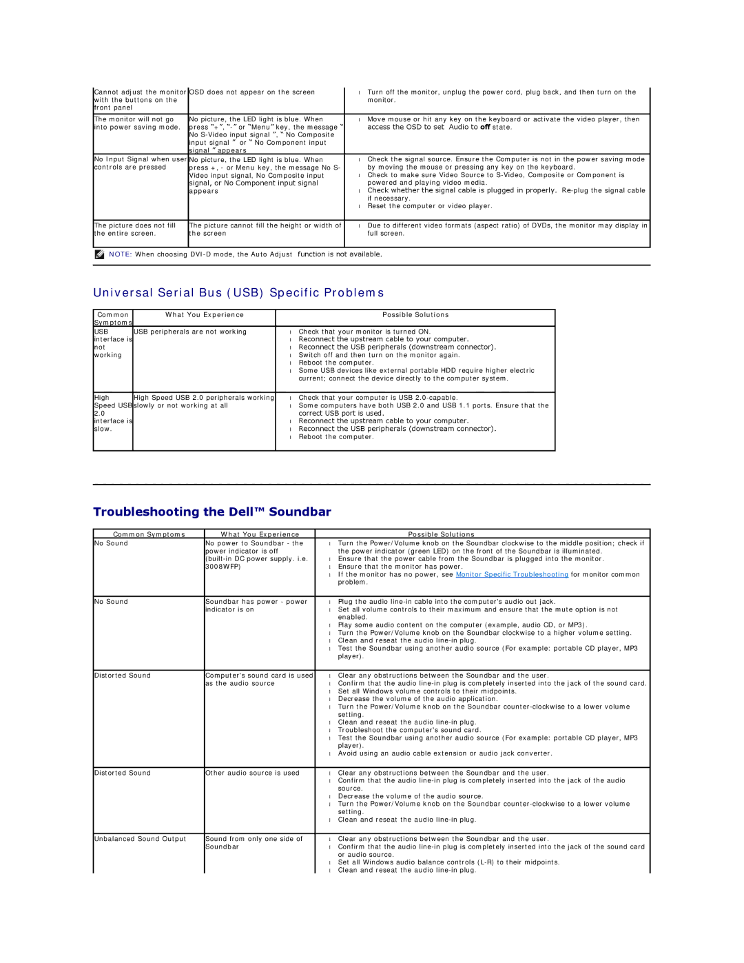 Dell 3008WFP appendix Universal Serial Bus USB Specific Problems, Troubleshooting the Dell Soundbar 