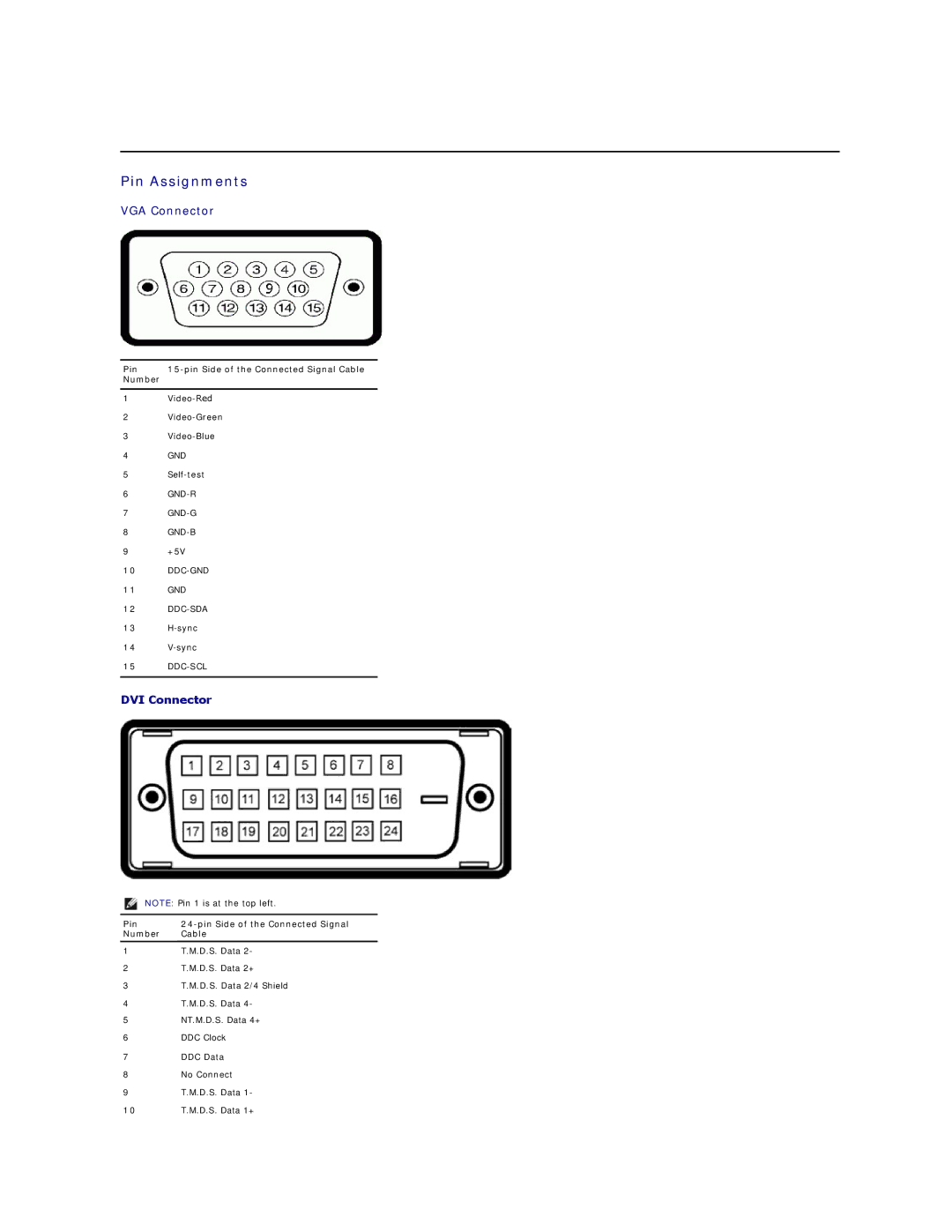 Dell 3008WFP appendix Pin Assignments, Pin Pin Side of the Connected Signal Cable Number 