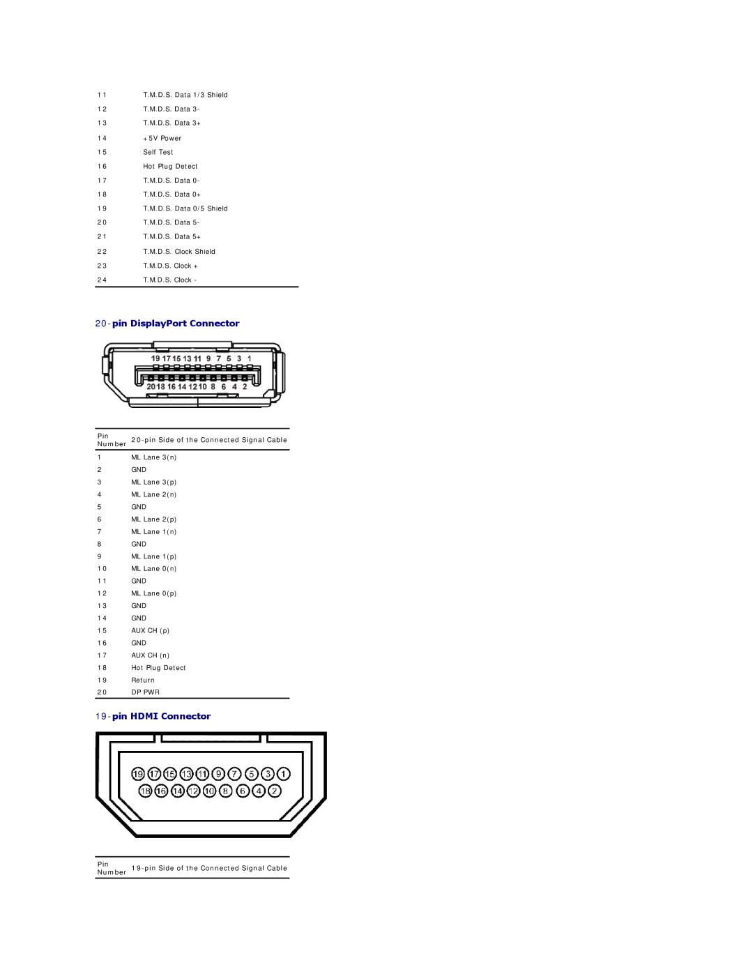 Dell 3008WFP Pin Number 20-pin Side of the Connected Signal Cable, Pin Number 19-pin Side of the Connected Signal Cable 