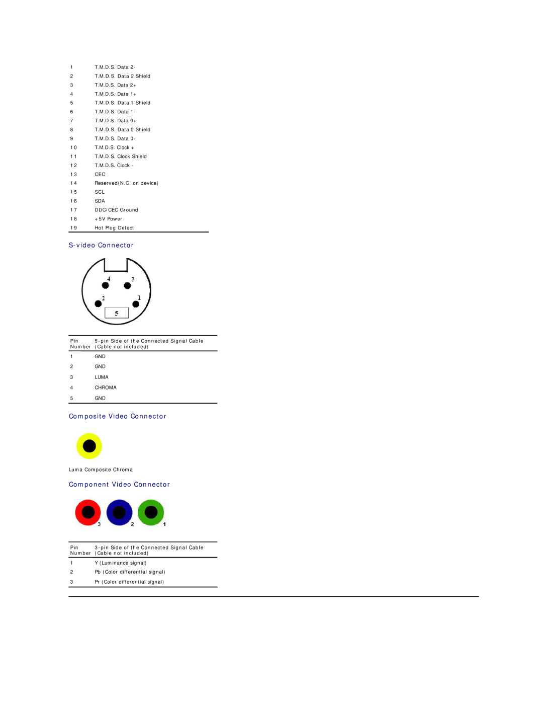 Dell 3008WFP appendix Video Connector 