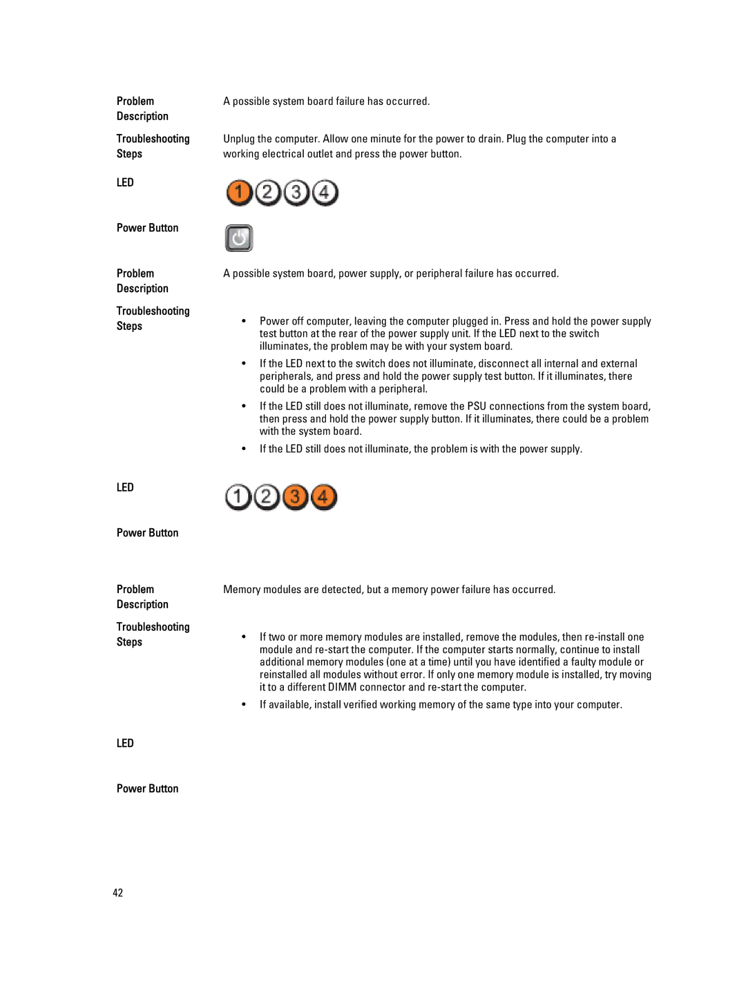 Dell 3010 owner manual Power Button Problem Description 