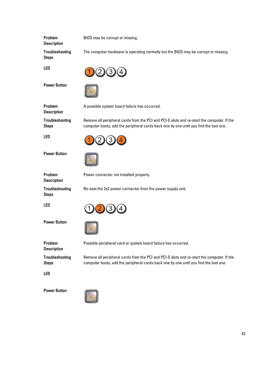 Dell 3010 owner manual Led 