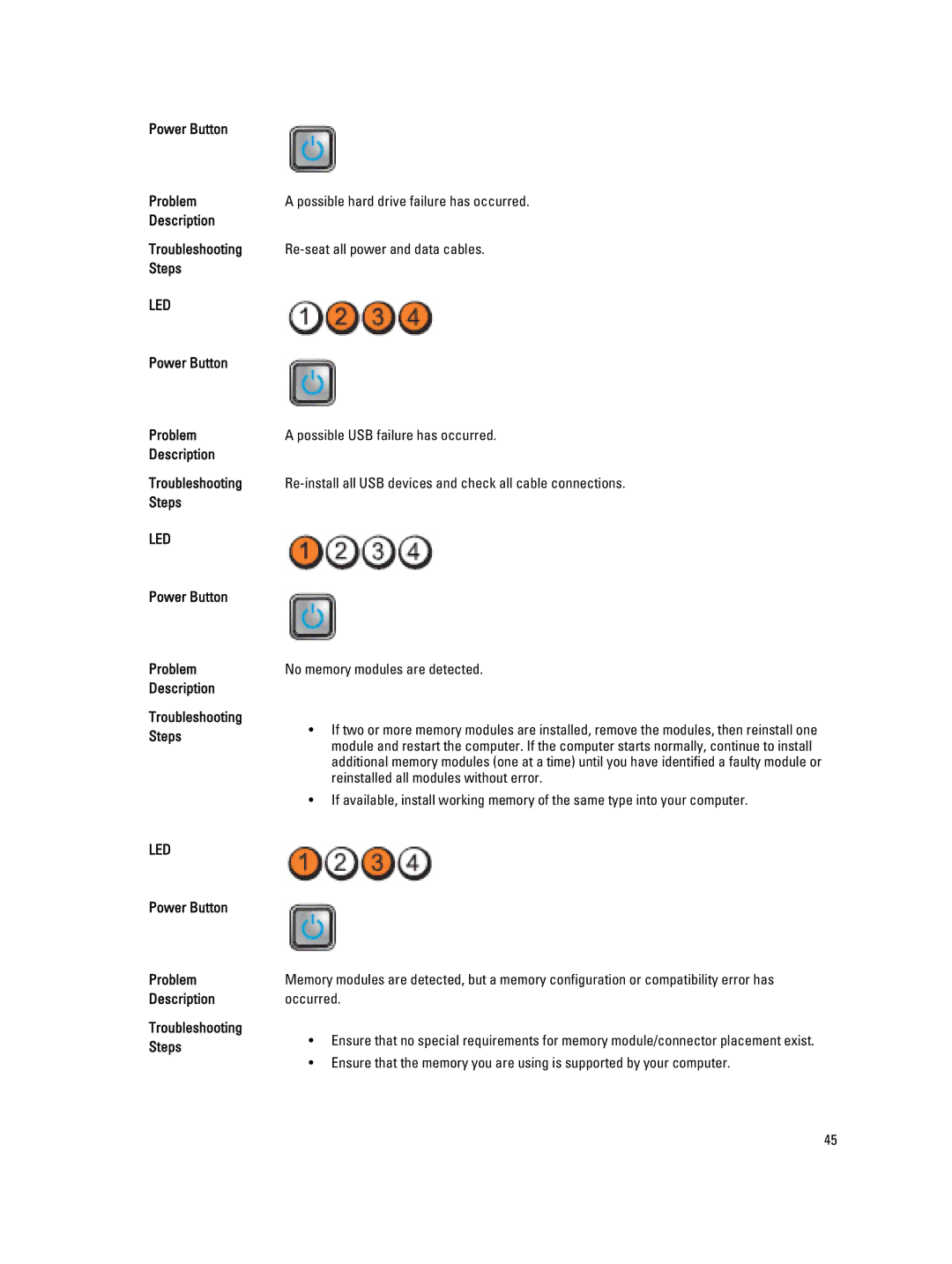 Dell 3010 owner manual Power Button Problem Description, Description Occurred Troubleshooting 