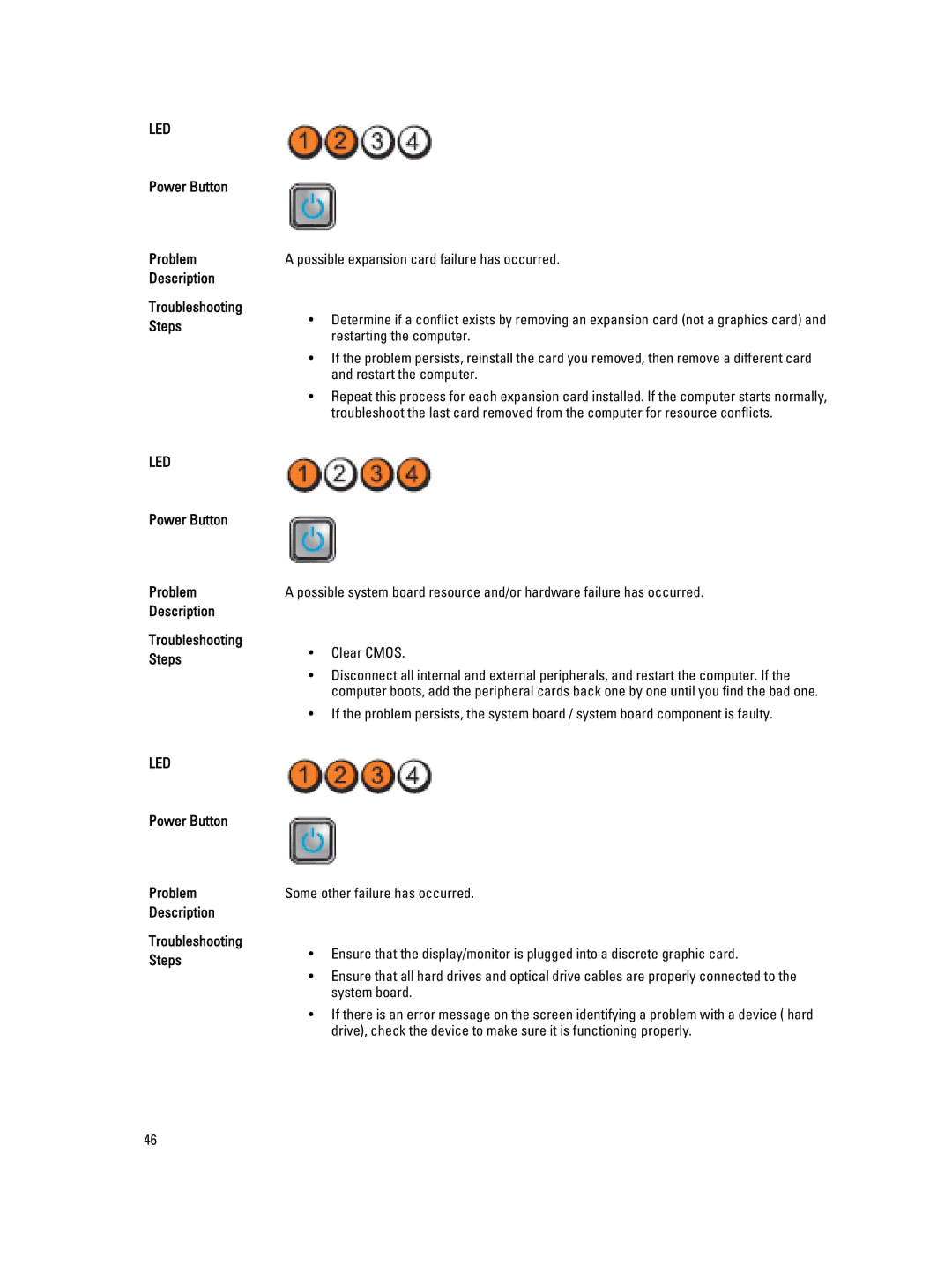 Dell 3010 owner manual Led 