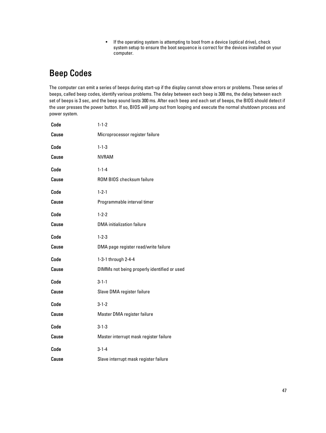 Dell 3010 owner manual Beep Codes, Code Cause 