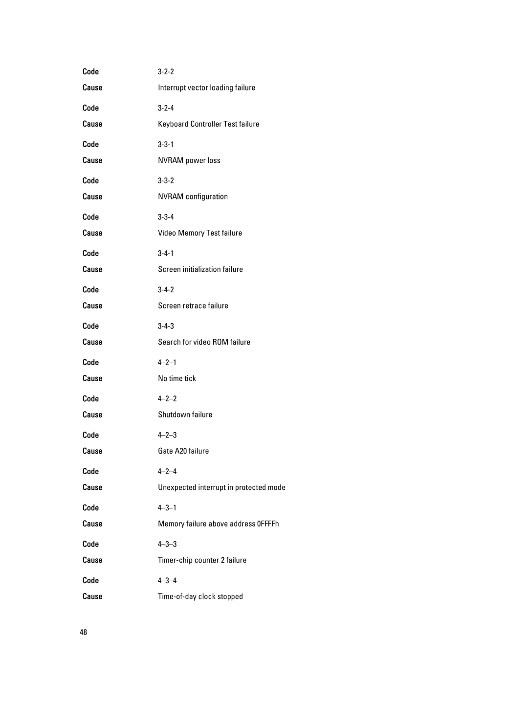 Dell 3010 owner manual Unexpected interrupt in protected mode 