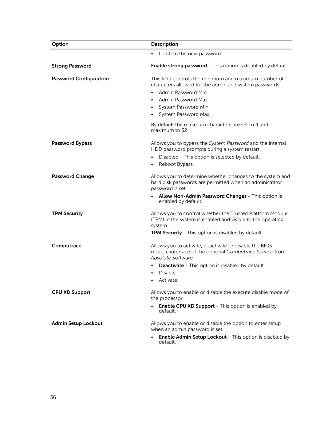 Dell 3030 owner manual Absolute Software 