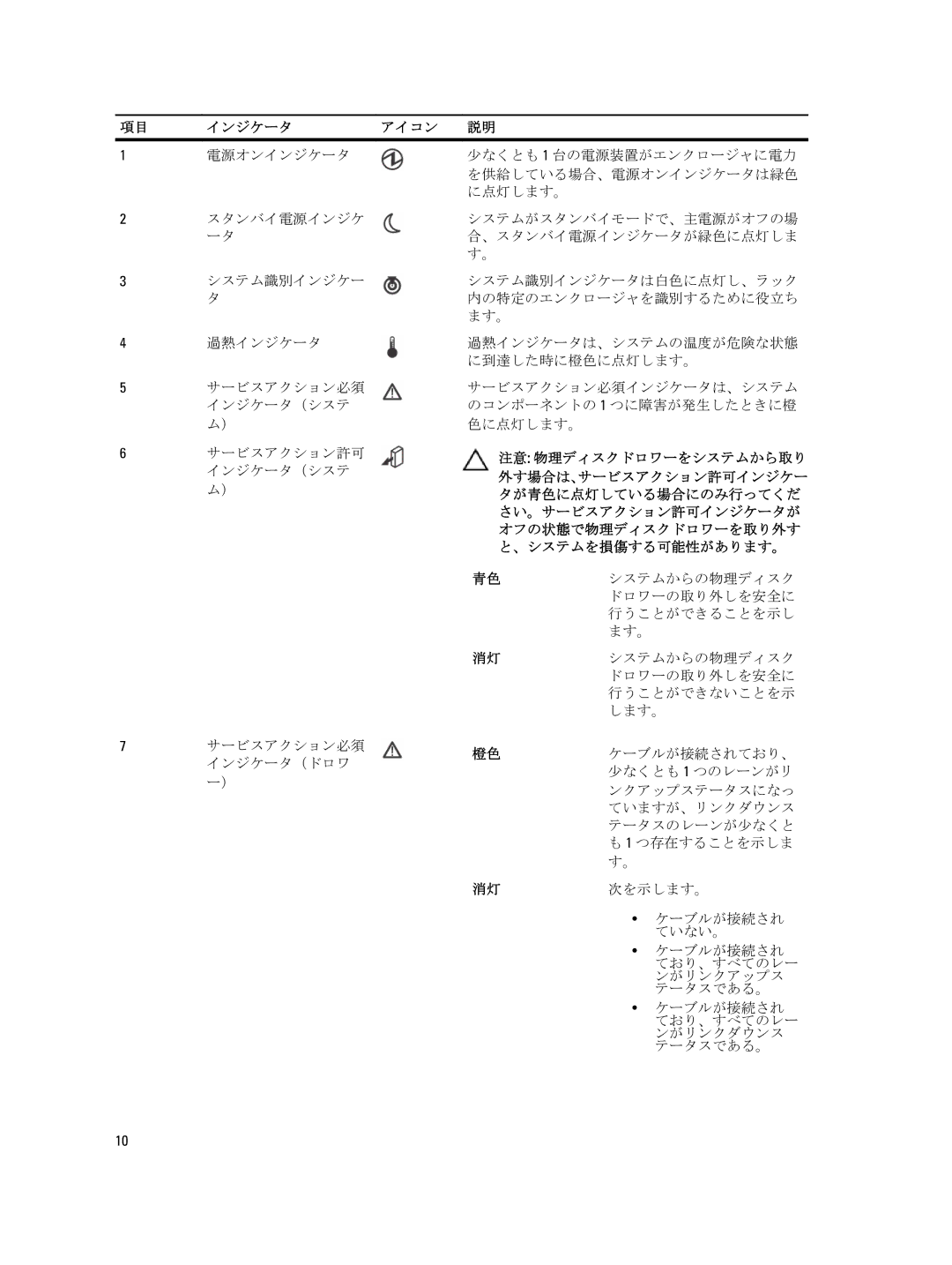 Dell 3060e, 3660f, 3260i, 3660i, MD3260 manual インジケータ アイコン 