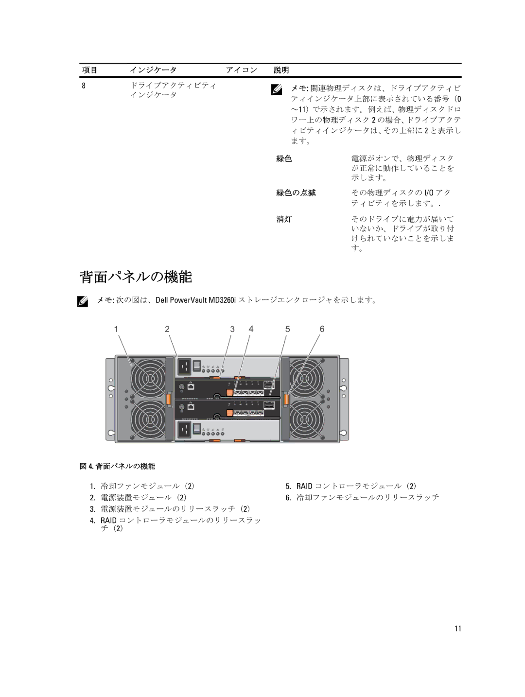 Dell 3660f, 3060e, 3260i, 3660i, MD3260 manual 背面パネルの機能, 緑色の点滅 