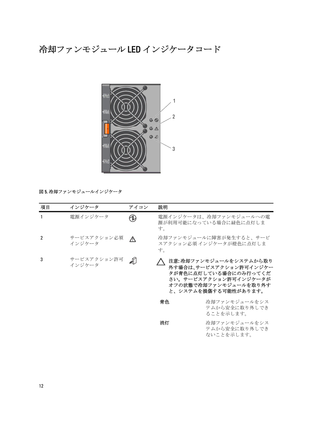 Dell 3260i, 3060e, 3660f, 3660i, MD3260 manual 冷却ファンモジュール Led インジケータコード 